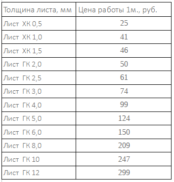 ПРАЙС ГИЛЬОТИНА.PNG