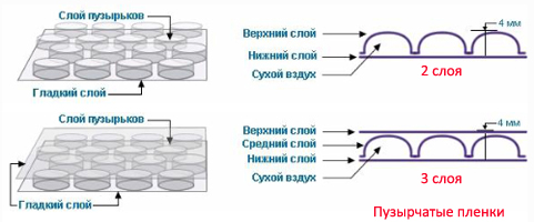 puzyrchatye-plenki