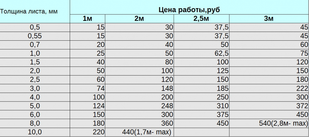 pra-list.jpg